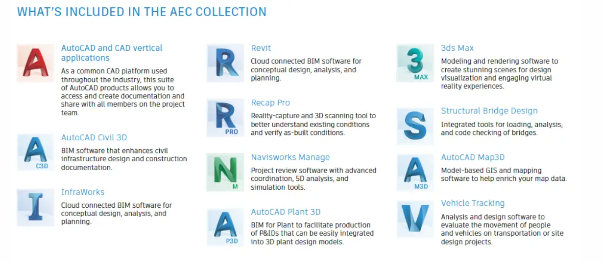 aec autodesk collection