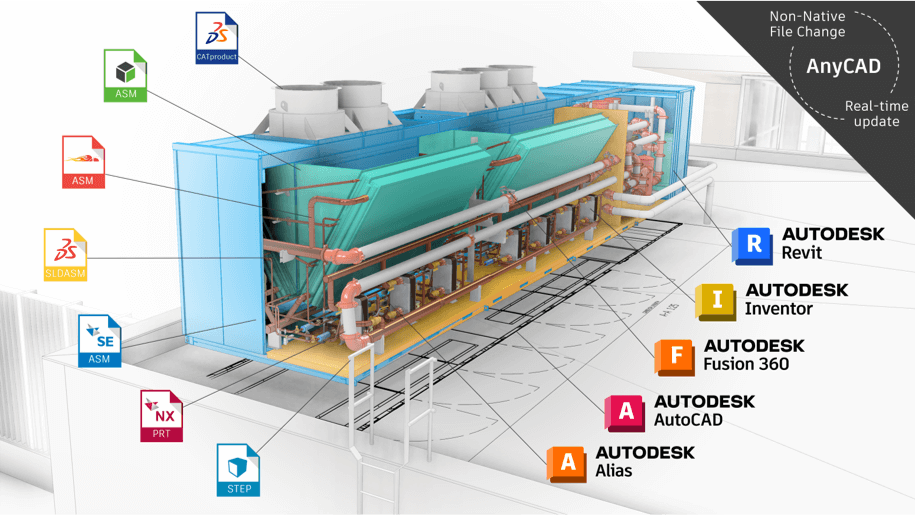 autodesk pdmc collection